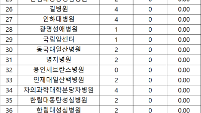 전공의 발길 끊긴 소아청소년과 지원율 '충격'