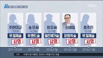 불법 대리수술로 2명 숨졌는데‥모두 '집행유예'