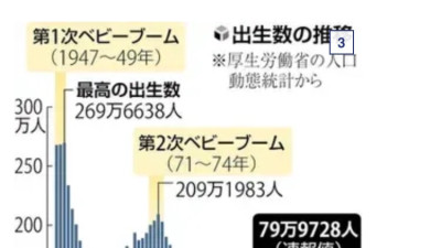 1년에 80만명 사라진 일본