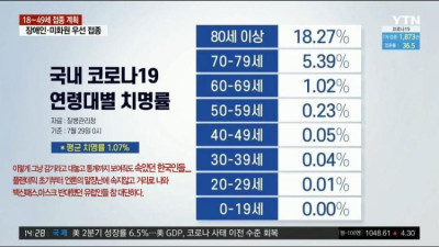 약장사들 돈방석