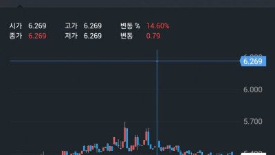 2년이면 충분히 가능합니다