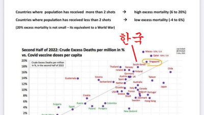 접종후 세계 대전과 맞먹는 20% 사망률