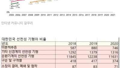 신생아 5명 중 1명 기형아…온라인 괴담? 사실 더 많았다