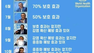 여주시, 코로나 미접종자 담당제 운영