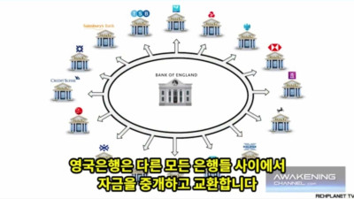 자유의 종말을 가져올 CBDC