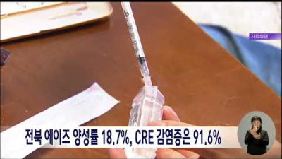 에이즈 검사자 중 양성률 18.7%.. 대책 시급(전북) | 전주MBC 221115